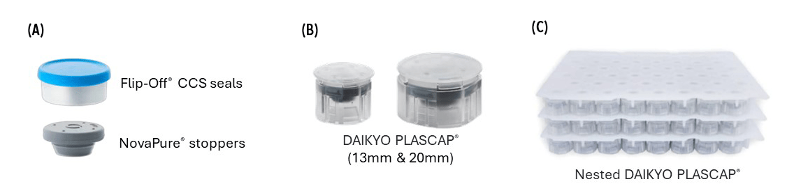 (A) NovaPure® stopper with Flip-Off® CCS seals (clean, certified, sterilized) (B) 13 mm and 20 mm PLASCAP with integrated stopper, (C) PLASCAP nest compatible with CZ nested vials